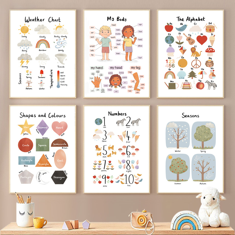 Kids Educational Posters - Cuadros educativos de pared con formas,