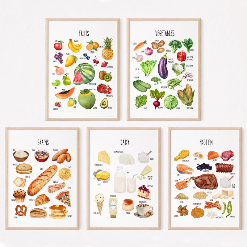 Kids Educational Posters - Juego de Pósters Educativos de Grupos