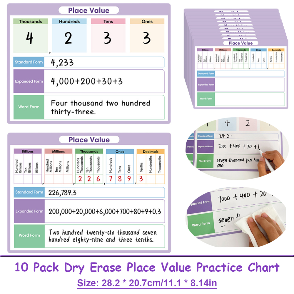 Kids Educational Posters - Tabla de aprendizaje de valores posicionales