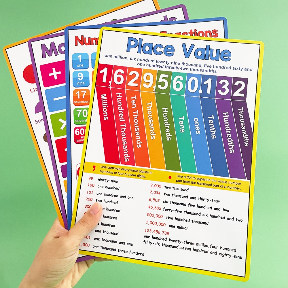 Kids Educational Posters - Pósteres Educativos de Matemáticas para Niños,