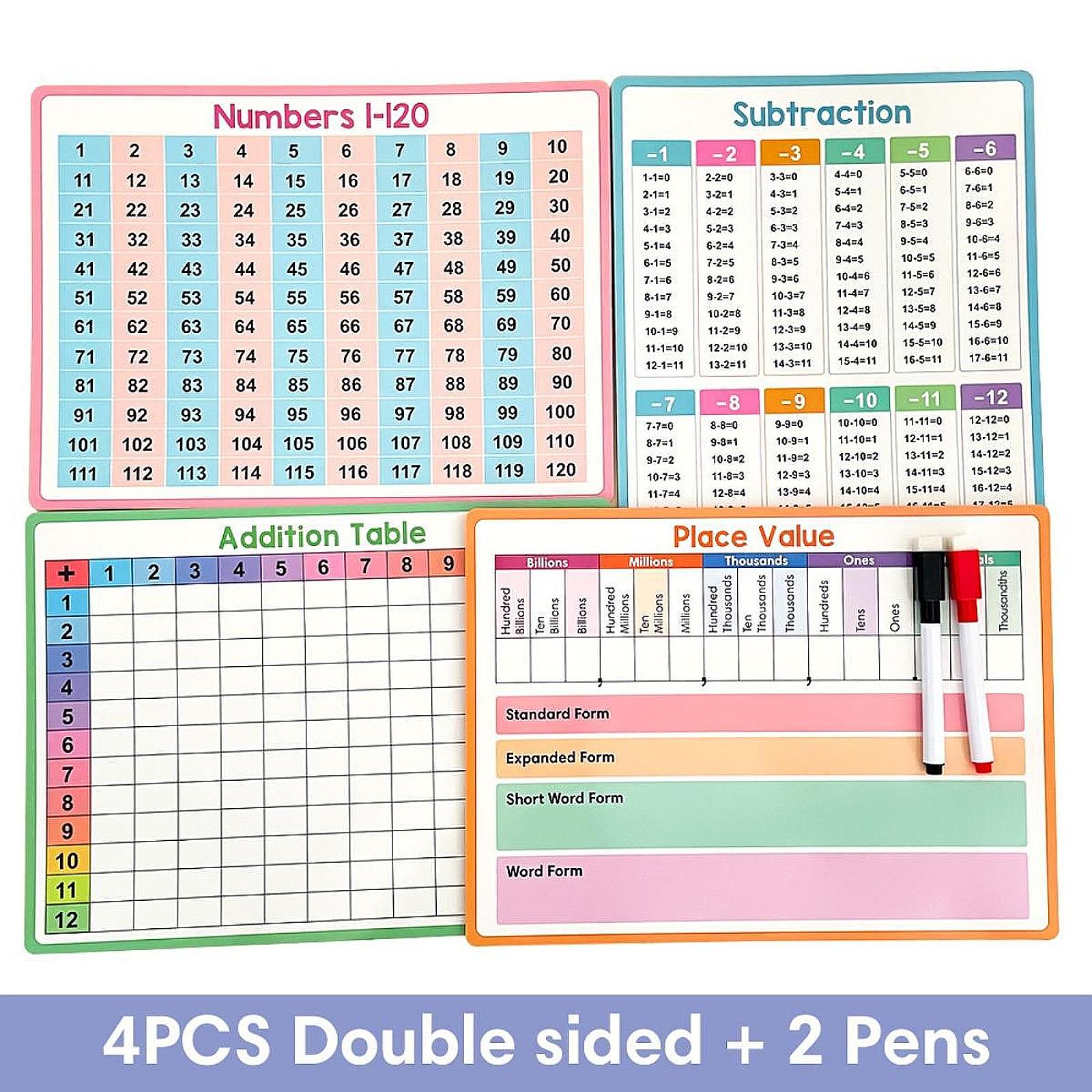 Pósteres de matemáticas para n - Kids Educational Posters reseña y precio