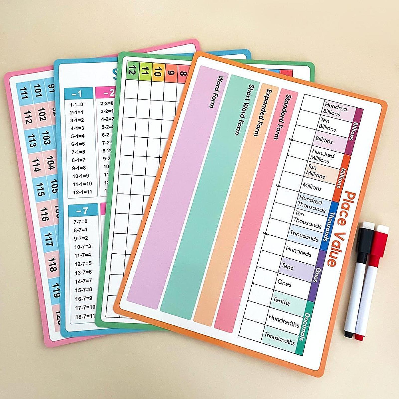 Pósteres de matemáticas para n - Kids Educational Posters reseña y precio