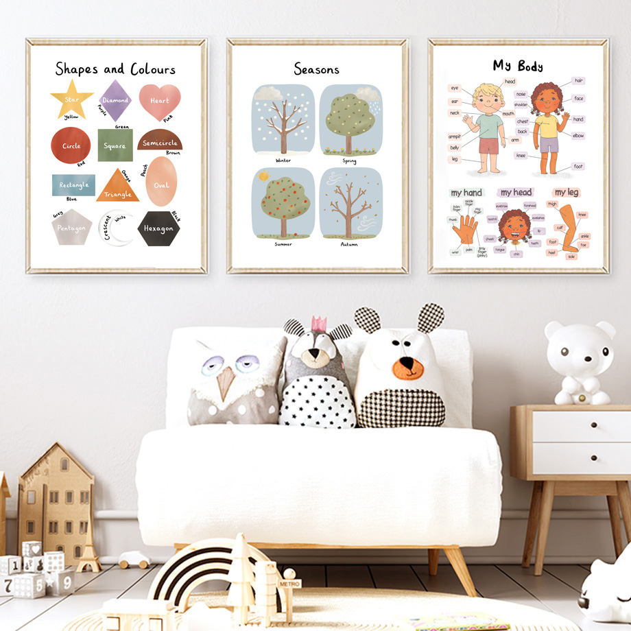 Cuadros educativos de pared co - Kids Educational Posters reseña y precio