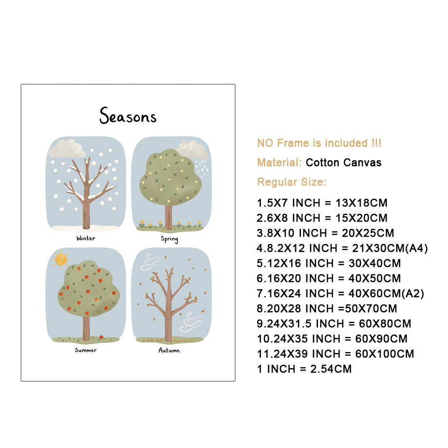 Cuadros educativos de pared co - Kids Educational Posters reseña y precio