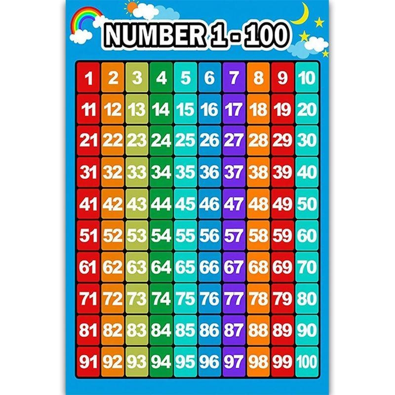 Póster aprendizaje matemáticas - Kids Educational Posters reseña y precio