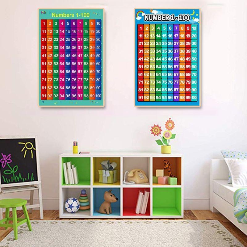 Póster aprendizaje matemáticas - Kids Educational Posters reseña y precio