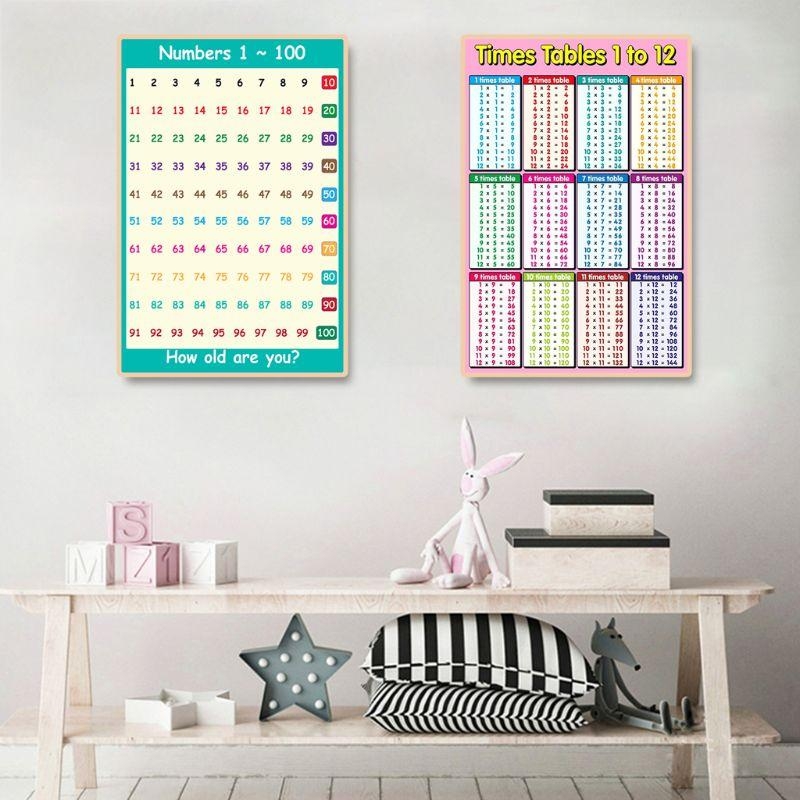 Póster aprendizaje matemáticas - Kids Educational Posters reseña y precio