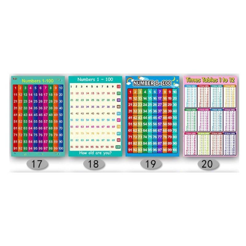 Póster aprendizaje matemáticas - Kids Educational Posters reseña y precio