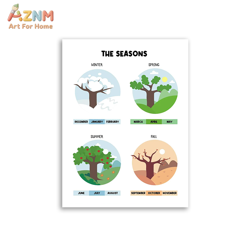 AZNM - Lienzo educativo con nú - Kids Educational Posters reseña y precio