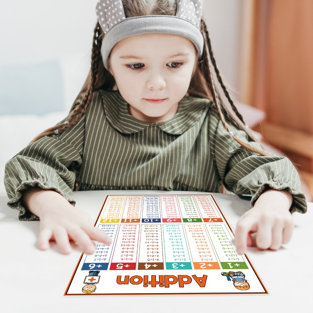 Pósteres Educativos de Matemát - Kids Educational Posters reseña y precio