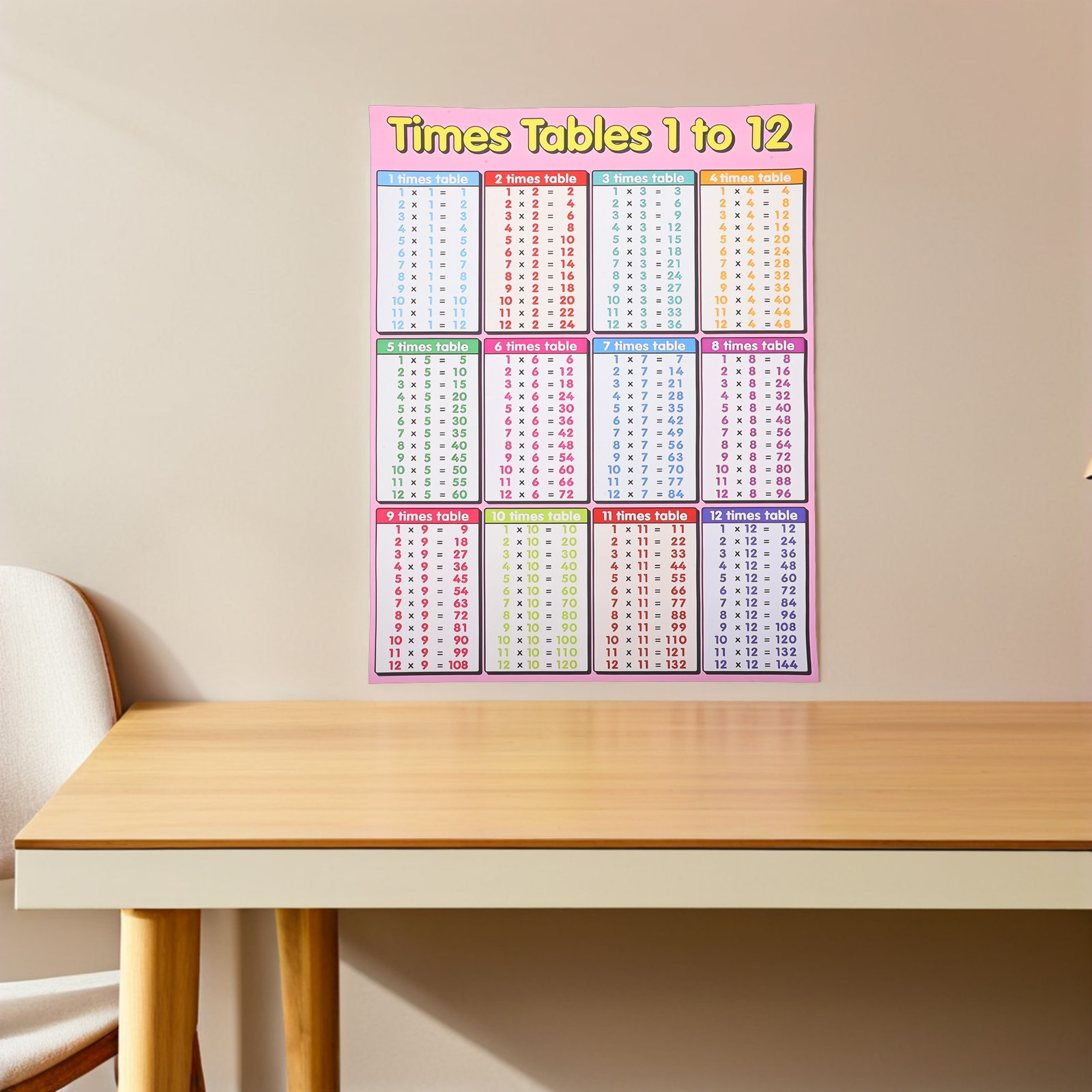 Póster con tabla de multiplica - Kids Educational Posters reseña y precio
