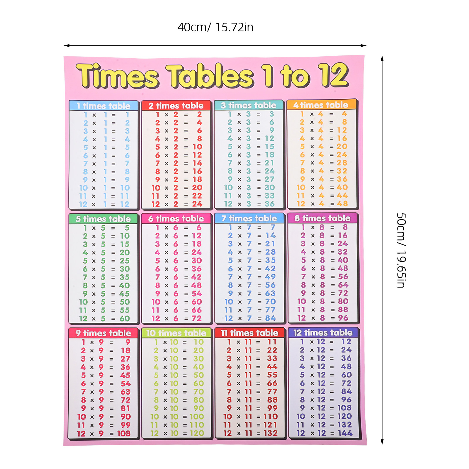 Póster con tabla de multiplica - Kids Educational Posters reseña y precio